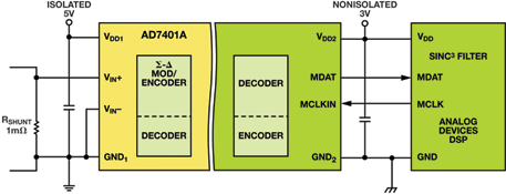 Figure 2. Isolated AD7401A ADC.